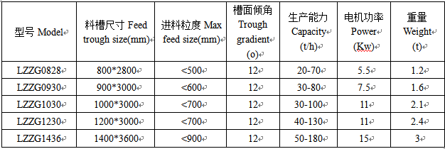 振動給料機(jī)技術(shù)參數(shù).png